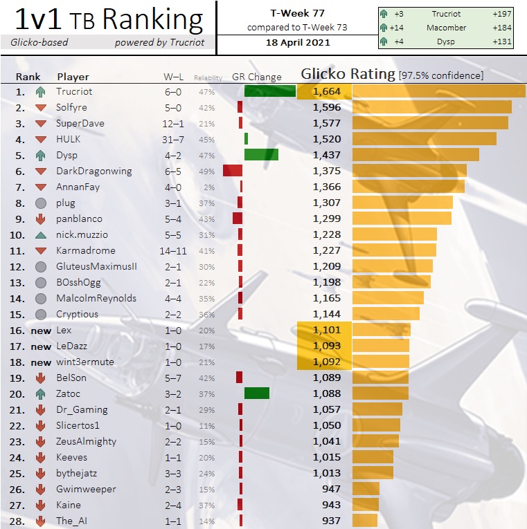 1v1 TB Tournament Ranking - #34 by Trucriot - Neptune's Pride