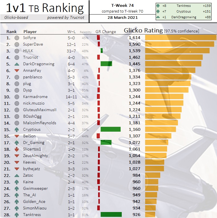 1v1 TB Tournament Ranking - #34 by Trucriot - Neptune's Pride
